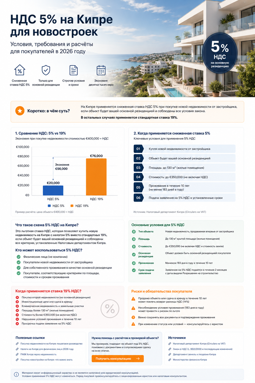 Cyprus 5% VAT on new-build property: conditions, limits, calculations and risks in 2026